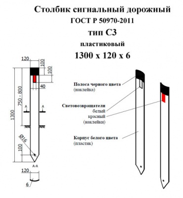 Что такое сигнальный образец